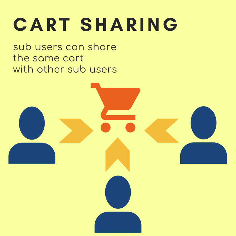 Magento sub user cart sharing capabilities