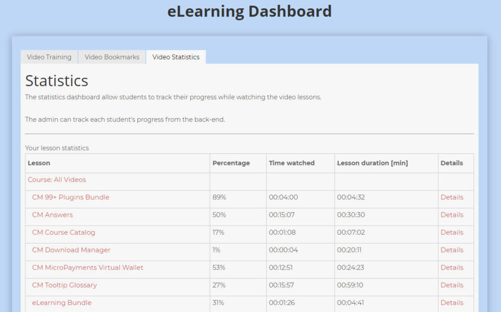 Video Lessons Manager - eLearning Dashboard Video Statistics