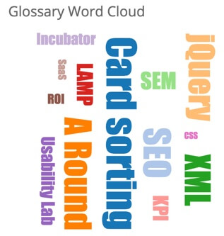 Showing the glossary term hash widget