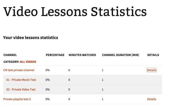 Video Lessons Manager Frontend Statistics - How To Sell And Track Your Video Courses Online