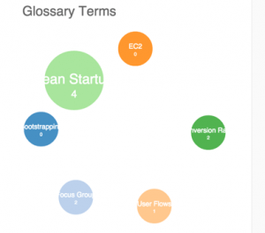 Glossary Bubble Chart