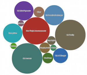 WordPress forum Widgets- CM Answers Widget Bubble Chart