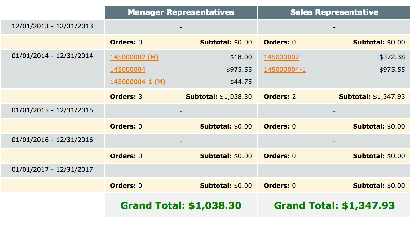 Sales Rep Report Showing Earnings and Commissions