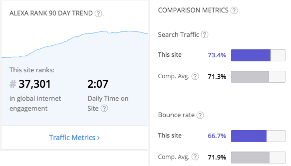 Audience Data Alexa