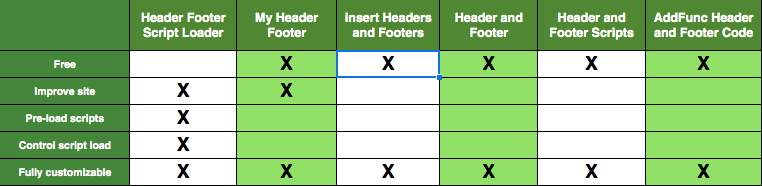 Header_and_Footer_Plugin_Comparison_Table
