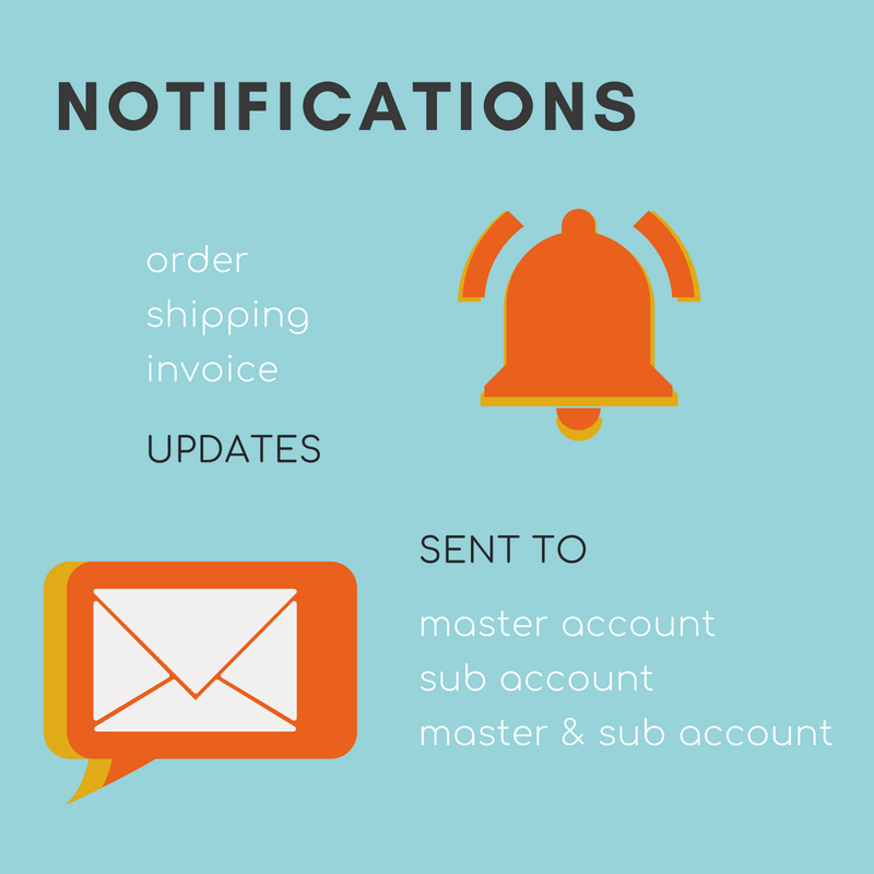Magento multi user account notifications