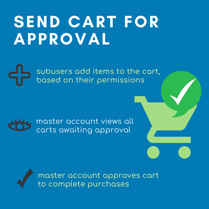 Send sub user cart for approval