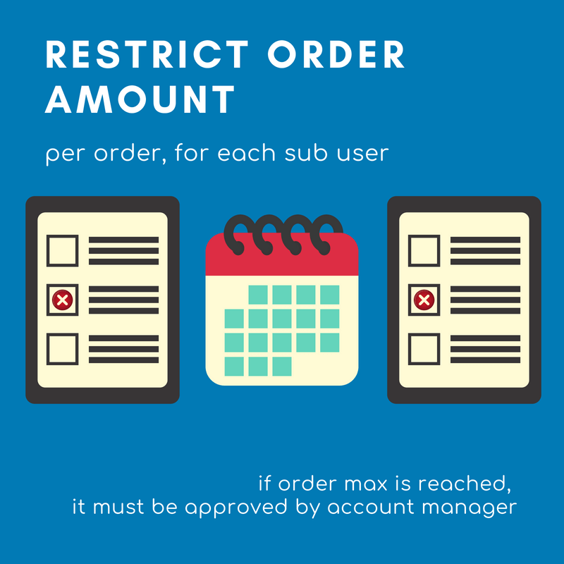 Restrict order amount for Magento sub user accounts