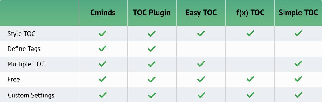 TOC Comparison Table