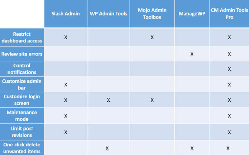 Admin tools plugins - Top WordPress Admin Tools Plugins - 5 Outstanding Multi-Use Admin Toolbox and Management Plugins for WordPress