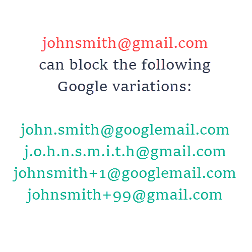 Example of Blocking Gmail Variations