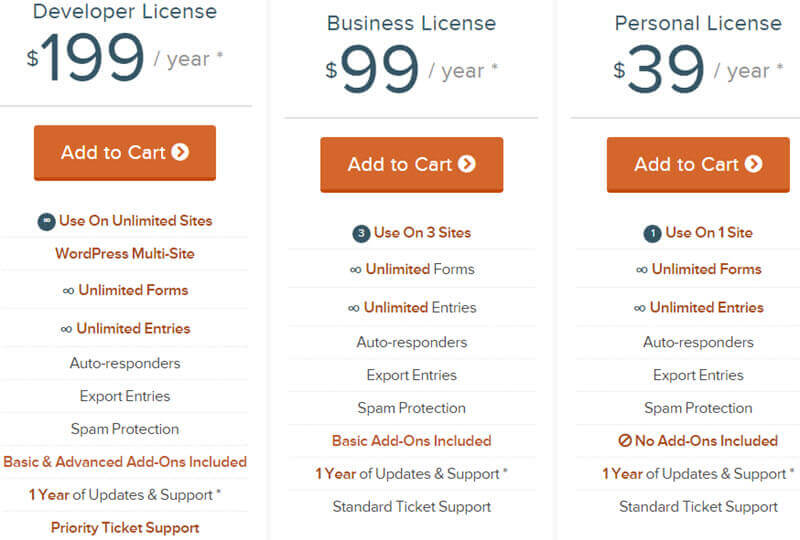 Gravity Forms pricing