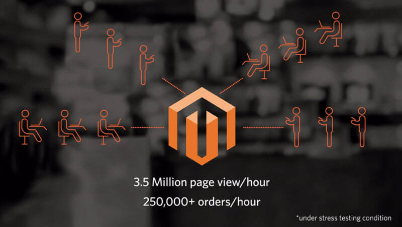 Magento 2 scalability stats - 7 Must-Know Points for Choosing Between Magento 2 Community, Enterprise, and Cloud