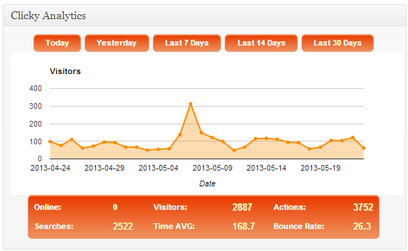 Clicky  - Take Full Control Of Your Website With These 5 Custom Reports WordPress Plugins