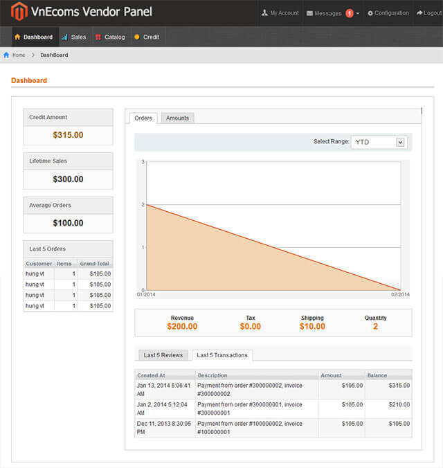 Vendor sales reporting Vnecoms marketplace - Top 5 Magento 1 Marketplace Extensions in 2020